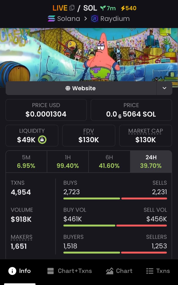 cryptoLea45's tweet photo. I sped $LIVE at $130k mcap in my alpha TG.
#LIVE #CHILLFAM #MEEKA #FINE #simp #PEPE #MANGO https://t.co/InaMkxDW2T