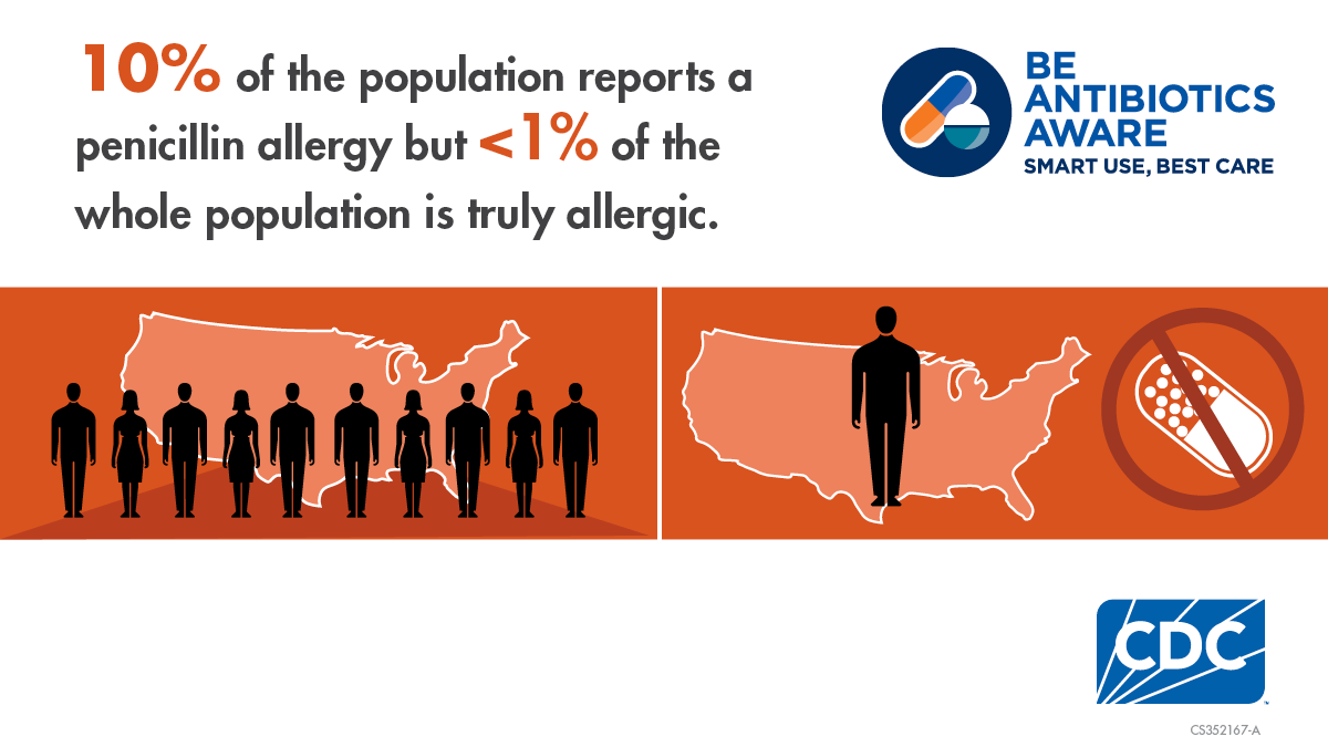 A4. (1/2) HCPs: Review best practices to correctly identify whether your patient is truly allergic to #penicillin. #FightAR #USAAW24 #BeAntibioticsAware
blogs.cdc.gov/safehealthcare…