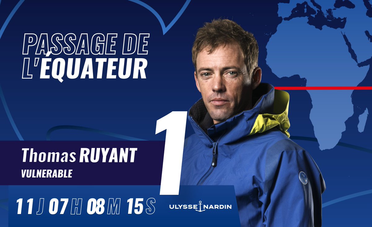 Vendée Globe (@vendeeglobe) on Twitter photo 📢 <a href="/ThomasRuyant/">Thomas Ruyant</a> premier au passage de l'équateur 🥇
Le skipper de VULNERABLE a franchi l’équateur en 11 jours, 07 heures, 08 minutes et 15 secondes après son départ des Sables-d’Olonne le 10 novembre dernier.
Le record établi par Alex Thomson lors du Vendée Globe 2016 en 09 📢 <a href="/ThomasRuyant/">Thomas Ruyant</a> premier au passage de l'équateur 🥇
Le skipper de VULNERABLE a franchi l’équateur en 11 jours, 07 heures, 08 minutes et 15 secondes après son départ des Sables-d’Olonne le 10 novembre dernier.
Le record établi par Alex Thomson lors du Vendée Globe 2016 en 09