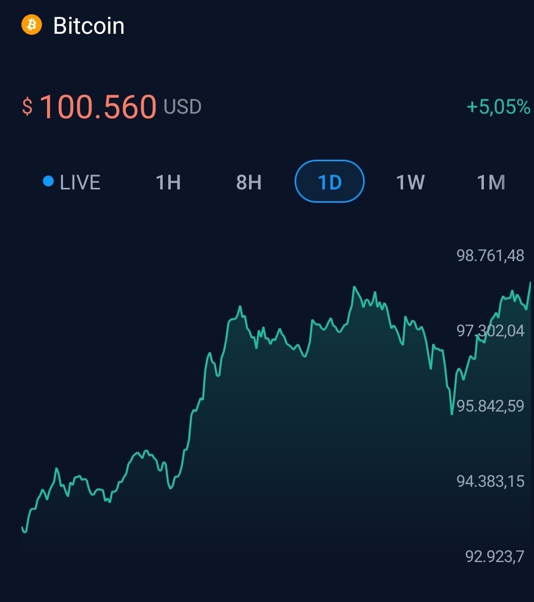 المستثمر العالمي (@intinvestlong) on Twitter photo 