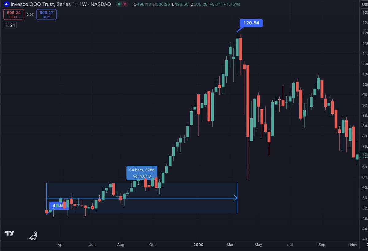 bitcoin vs qqq chartGo to: k968.com.43186 - Haku / X