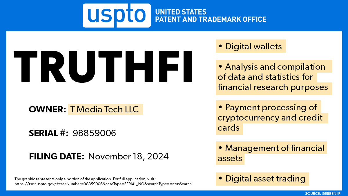 Trump Media has filed a new trademark application for: 
