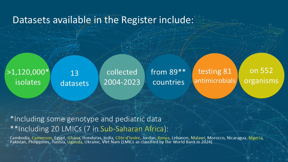 Vivli (@vivlicenter) on Twitter photo Fighting #AntimicrobialResistance takes all of us - can your research help? Visit Vivli's AMR Register, learn more, and get involved: amr.vivli.org/members/resear… #WAAW2024 #USAAW24
<a href="/UKAMREnvoy/">Prof. Dame Sally Davies</a> <a href="/CE4AMR/">Community Engagement for AMR</a> <a href="/SouthAfricanASP/">Marc Mendelson</a> <a href="/ESCMID/">ESCMID</a> <a href="/ASMicrobiology/">ASM</a> <a href="/AfricaCDC/">Africa CDC</a> <a href="/AMRAlliance/">AMR IndustryAlliance</a> <a href="/gardp_amr/">Global Antibiotic R&D Partnership (GARDP)</a> @AAAS Fighting #AntimicrobialResistance takes all of us - can your research help? Visit Vivli's AMR Register, learn more, and get involved: amr.vivli.org/members/resear… #WAAW2024 #USAAW24
<a href="/UKAMREnvoy/">Prof. Dame Sally Davies</a> <a href="/CE4AMR/">Community Engagement for AMR</a> <a href="/SouthAfricanASP/">Marc Mendelson</a> <a href="/ESCMID/">ESCMID</a> <a href="/ASMicrobiology/">ASM</a> <a href="/AfricaCDC/">Africa CDC</a> <a href="/AMRAlliance/">AMR IndustryAlliance</a> <a href="/gardp_amr/">Global Antibiotic R&D Partnership (GARDP)</a> @AAAS
