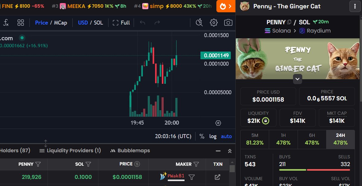 Congrats to $PENNY who just bonded!!! 

Send it! $SOL