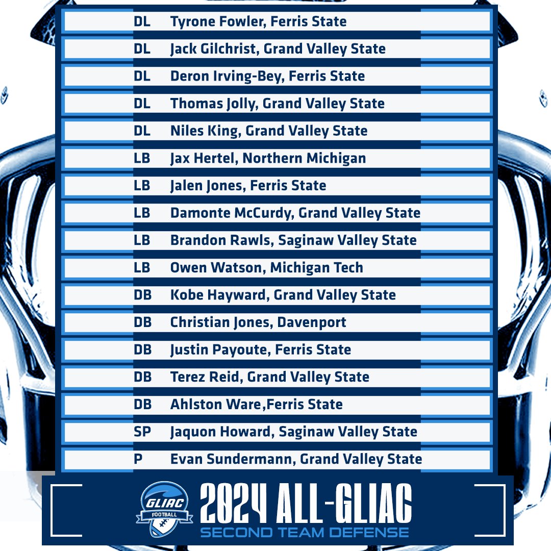 𝟮𝟬𝟮𝟰 𝗔𝗹𝗹-𝗚𝗟𝗜𝗔𝗖 𝗙𝗼𝗼𝘁𝗯𝗮𝗹𝗹 𝗦𝗲𝗰𝗼𝗻𝗱 𝗧𝗲𝗮𝗺 𝗗𝗲𝗳𝗲𝗻𝘀𝗲

#WhereChampionsCompete #GLIACFB🏈