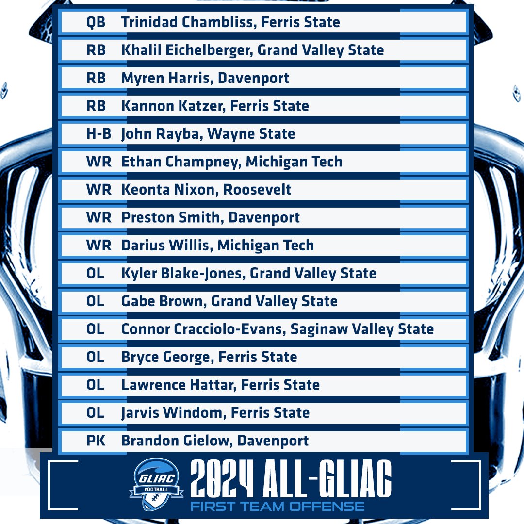 𝟮𝟬𝟮𝟰 𝗔𝗹𝗹-𝗚𝗟𝗜𝗔𝗖 𝗙𝗼𝗼𝘁𝗯𝗮𝗹𝗹 𝗙𝗶𝗿𝘀𝘁 𝗧𝗲𝗮𝗺 𝗢𝗳𝗳𝗲𝗻𝘀𝗲

#WhereChampionsCompete #GLIACFB🏈