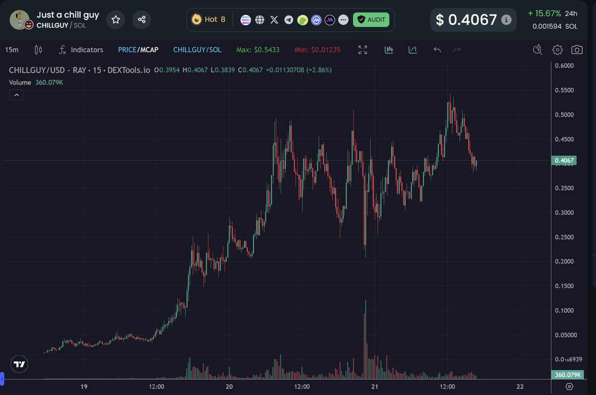 Wizard Of SoHo (🍷,🍷) tweet media