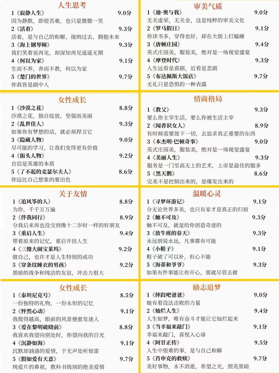 didengshengwu's tweet photo. 看这40部电影，真的能提高我们的智慧！ https://t.co/gtP9JYAbDV