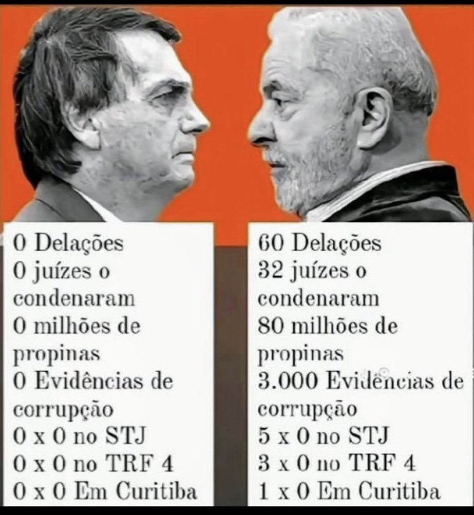 Jaque2026's tweet photo. @JornalBrasilOn2 Não.. https://t.co/Xl5tCmMt55