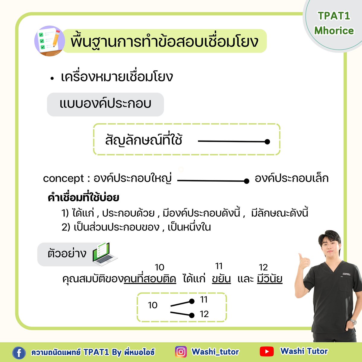 พี่หมอไอซ์ ติวคณิต A-Level tweet media