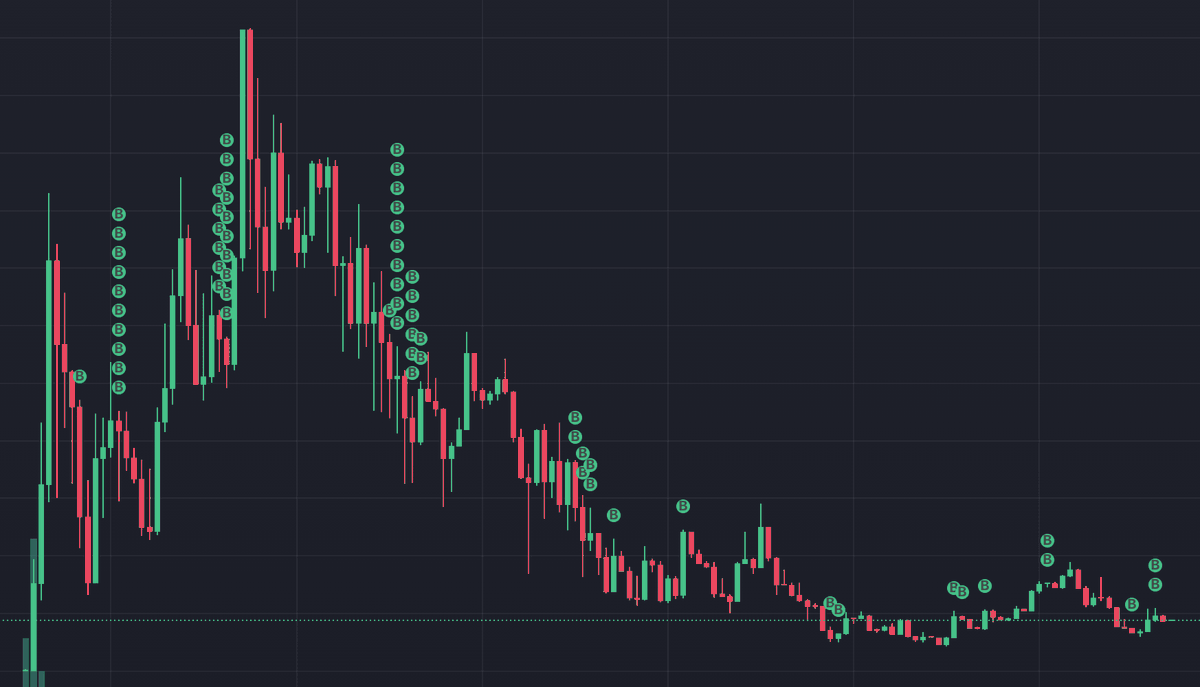 What if...

• There was a based and respected dev artist who used the blockchain as their canvas to create society altering commentary?
• What if they created an AI Agent designed to autonomously buy and hoard GPU compute, fed by LP rewards, perpetually making itself stronger