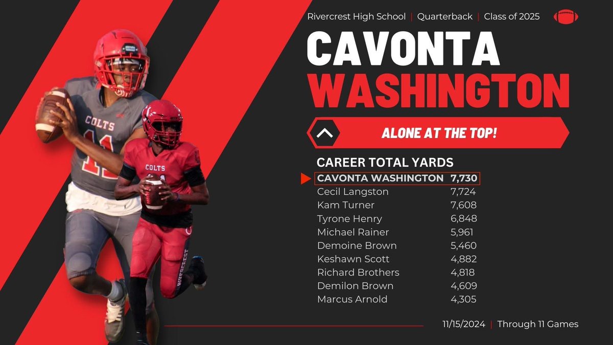 Congrats, <a href="/Cavonta1102/">Cavonta Washington</a>! #ColtPride