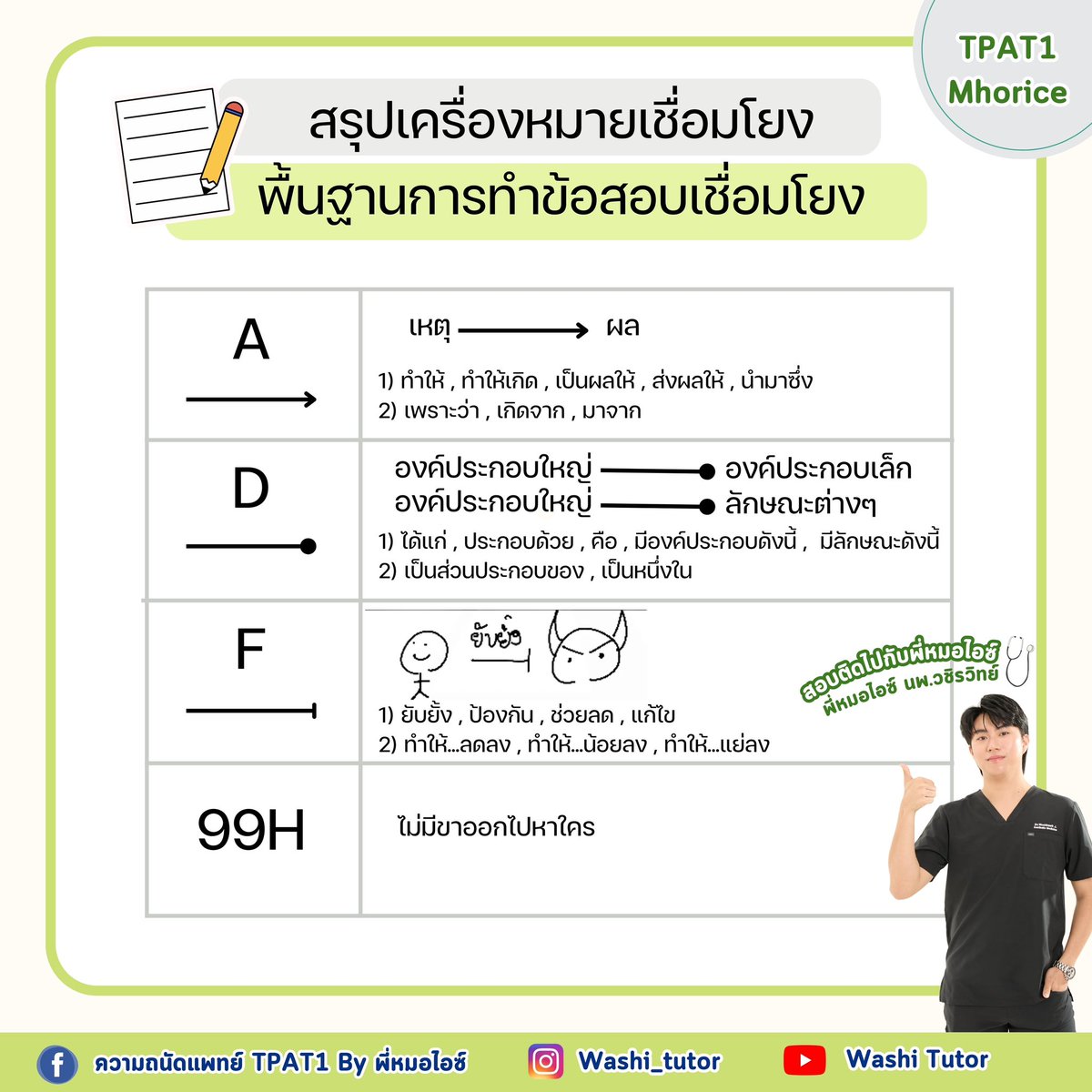 พี่หมอไอซ์ ติวคณิต A-Level tweet media