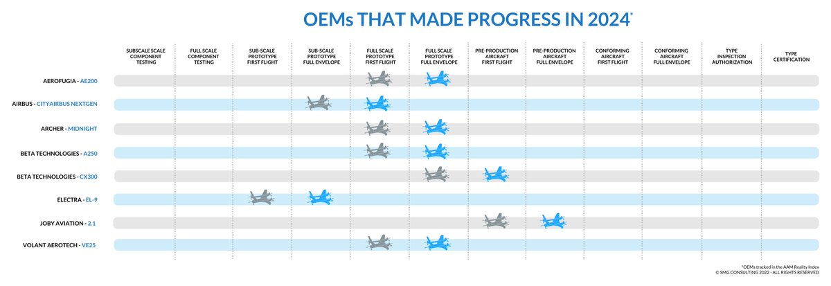 SMG Consulting tweet media