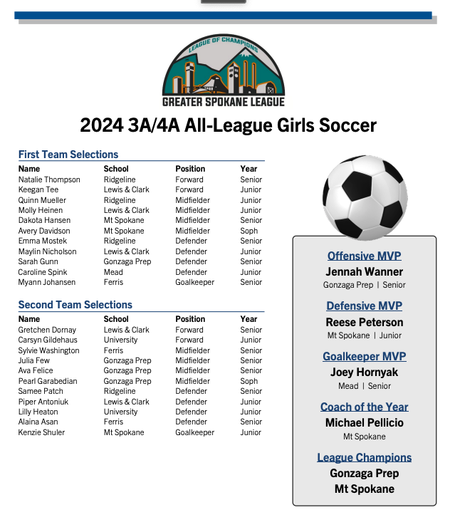 Congratulations ALL GSL 3A/4A Soccer ⚽️