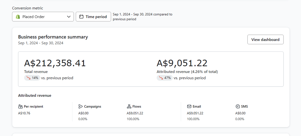 HaseebEcom's tweet photo. Before vs After for a 7-figure brand.

We took over their email marketing on Oct 14th.

They hit their record revenue in the month of October, their best month so far as claimed by the marketing manager.

It’s crazy what you can achieve in just a month. https://t.co/TbA9jg8F9u