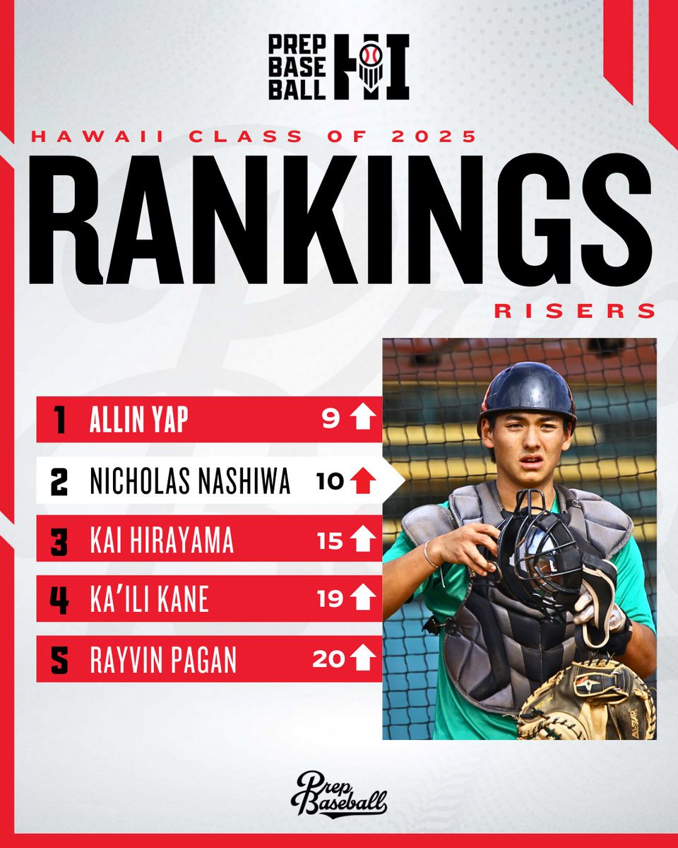 Prep Baseball Hawaii tweet media