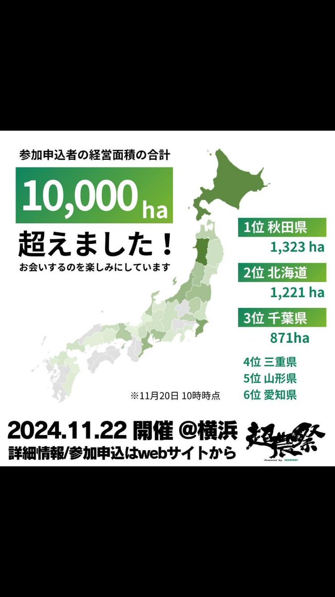 tabexyz's tweet photo. 稲作の未来の話を聞きに
横浜までやって来た。
今日は500軒超の農家か集まるらしい
参加費一万円!
でもそれだけの価値があるものと確信している
暑いよ横浜
#超農祭
#マイコス
#mykos
#超節水型水稲栽培
#畑地水稲栽培 https://t.co/ndVDMuMaiV