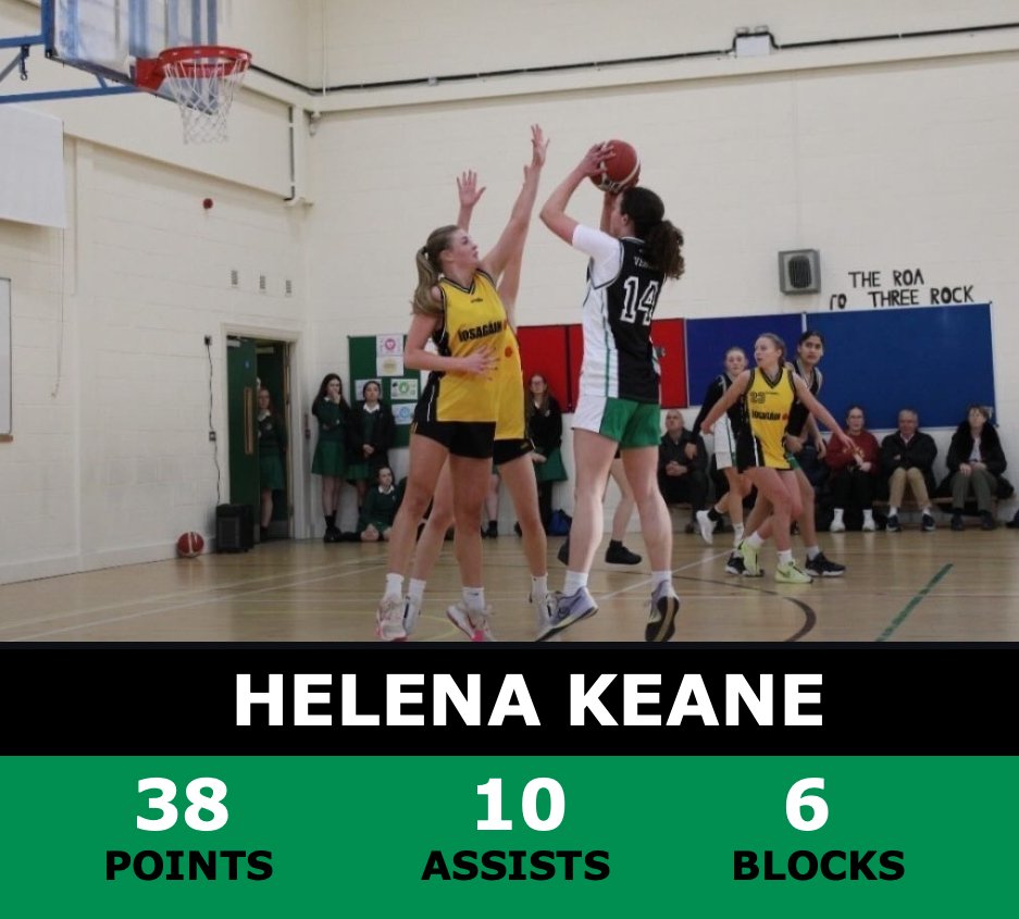 Niall Keane (@niallkeane) on Twitter photo Two of the top schools in Ireland clashed today - both sides packed with Irish u18 and u20 International players.
A blowout performance from <a href="/helenakeane33/">Helena Keane</a> decided the game:
38 Points / 10 Assists / 6 Blocks.
Final Score 83-42
Great performance by all <a href="/MuckrossCollege/">MuckrossParkCollege</a> Two of the top schools in Ireland clashed today - both sides packed with Irish u18 and u20 International players.
A blowout performance from <a href="/helenakeane33/">Helena Keane</a> decided the game:
38 Points / 10 Assists / 6 Blocks.
Final Score 83-42
Great performance by all <a href="/MuckrossCollege/">MuckrossParkCollege</a>