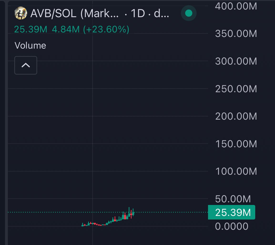 cryptamurai's tweet photo. Sometimes you just gotta zoom out.

Gazillions 

$avb #project89 https://t.co/75Geid9PlC