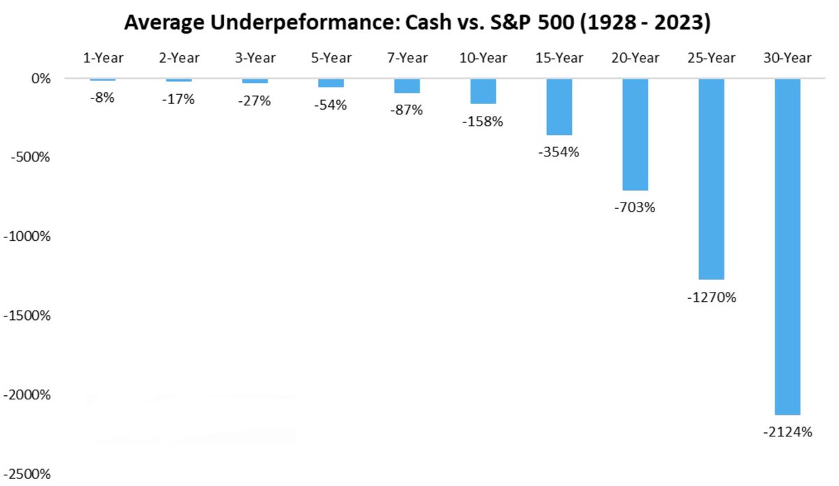 What does sitting in cash cost you?