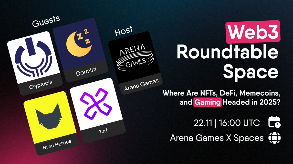 ArenaVS (@arenaweb3) on Twitter photo NFTs, DeFi, Memecoins, or Gaming - Which narrative are you most bullish on heading into 2025?🤔🚀
🔔Reminder: x.com/i/spaces/1kvJp…
Join <a href="/CryptopiaOFCL/">Cryptopia</a>, <a href="/Dormint_io/">Dormint AI</a>, <a href="/nyanheroes/">Nyan Heroes</a>, and @turfGG_ for an exclusive chat on the future of Web3 in 2025.
🎙 Arena Games X Space
🗓 NFTs, DeFi, Memecoins, or Gaming - Which narrative are you most bullish on heading into 2025?🤔🚀
🔔Reminder: x.com/i/spaces/1kvJp…
Join <a href="/CryptopiaOFCL/">Cryptopia</a>, <a href="/Dormint_io/">Dormint AI</a>, <a href="/nyanheroes/">Nyan Heroes</a>, and @turfGG_ for an exclusive chat on the future of Web3 in 2025.
🎙 Arena Games X Space
đź—“