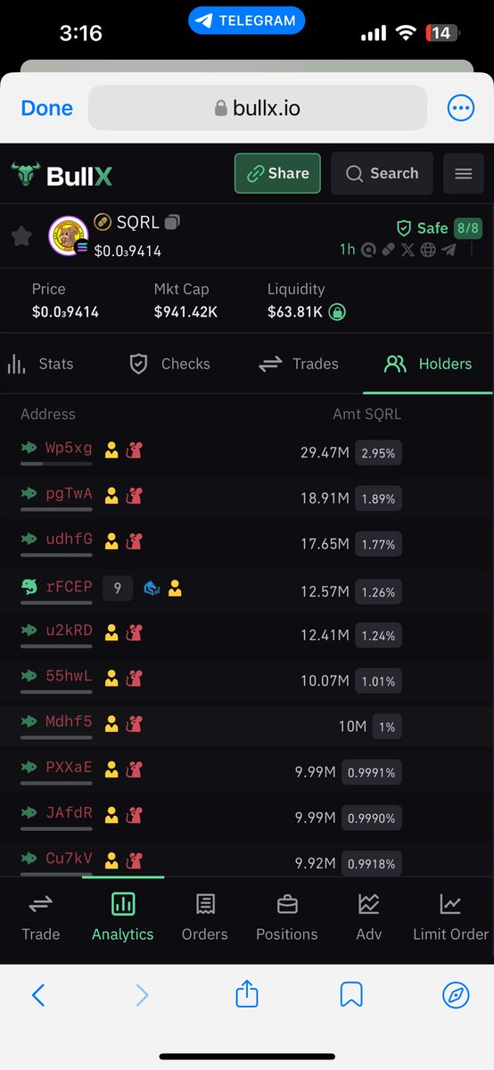 CAVMINX's tweet photo. @sqrlswap High probability of rug. Way too many insiders https://t.co/X6eAwTeJbS