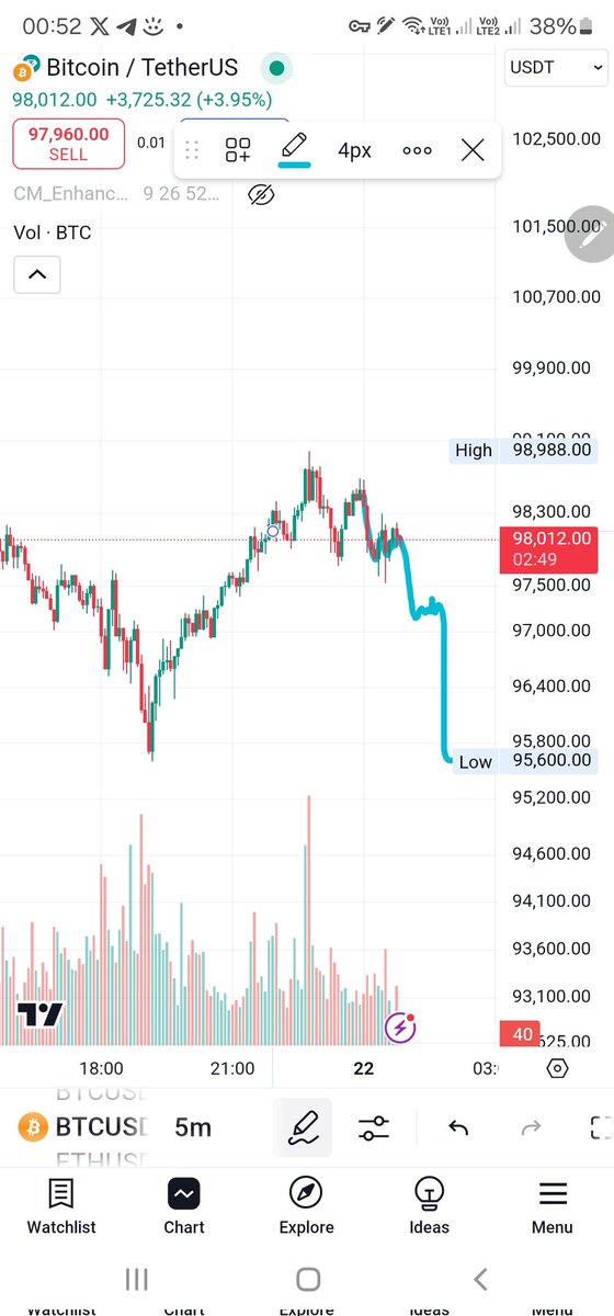 Abbasoxin's tweet photo. #BTC #BTCUSDT #BTCUSD #btc https://t.co/zASqFJ0LLV