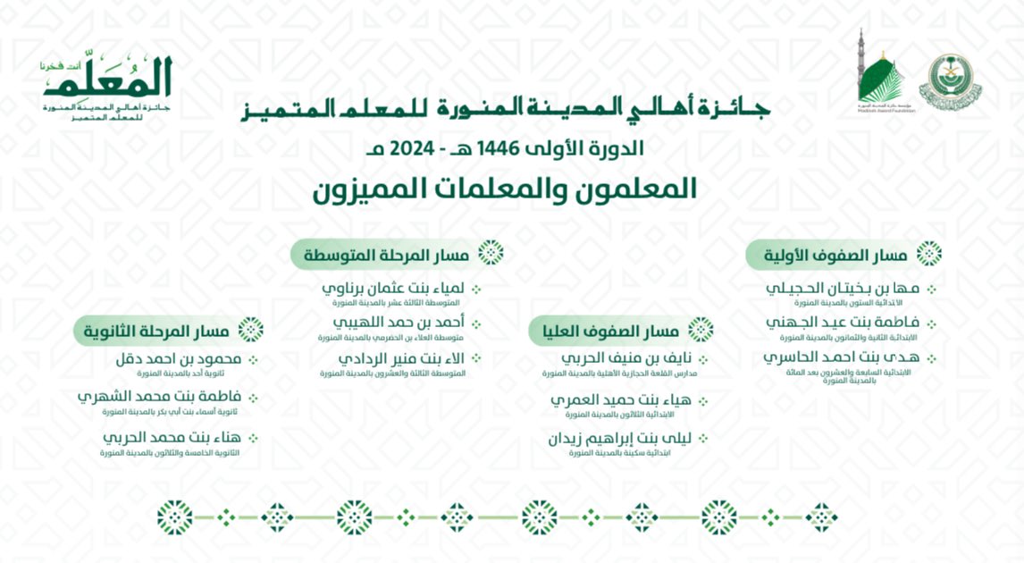 تُهنئ..
 #مؤسسة_جائزة_المدينة_المنورة
المعلمون والمعلمات المميزون 
في #جائزة_اهالي_المدينة_المنورة_للمعلم المتميز في دورتها الأولى 2024 

#المعلم_انت_فخرنا 
<a href="/imarat_almadina/">إمارة منطقة المدينة المنورة</a> 
<a href="/MOE_MDI/">إدارة تعليم المدينة المنورة</a>