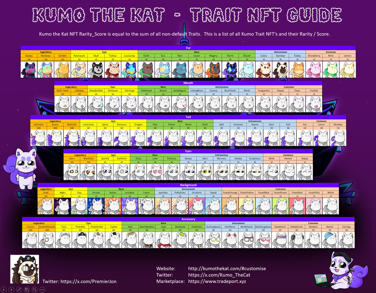 🚨 Kumo Dynamic Traits NFT Guide🚨
                                  and
           🔥 KUMO GIVEAWAY 🔥

This is my complete guide to @Kumo_TheCat Trait NFTs.

I also have a Kumo NFT to giveaway, keep reading!

🧵