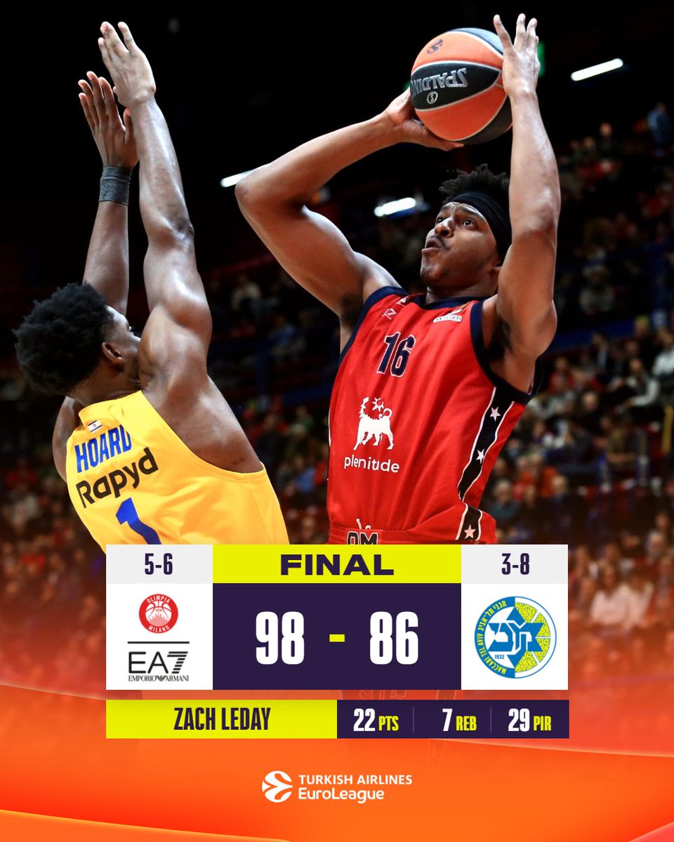 EuroLeague's tweet photo. Victory for @OlimpiaMI1936 

#EveryGameMatters https://t.co/dpeILUhTw2