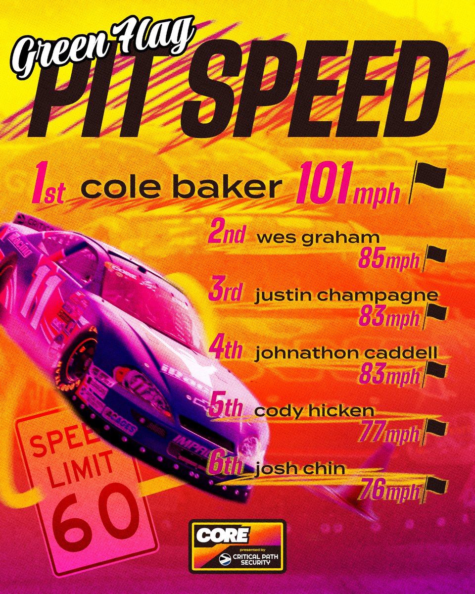 Racing is all about being the fastest driver!

Here's a leaderboard of the quickest CORE drivers from Monday night (but measured at the pit entry line) 🔥🔥🔥