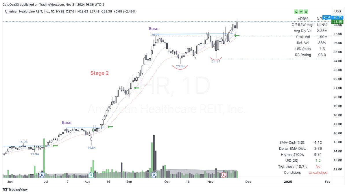 drcato98's tweet image. #AHR - NYSE

Update....