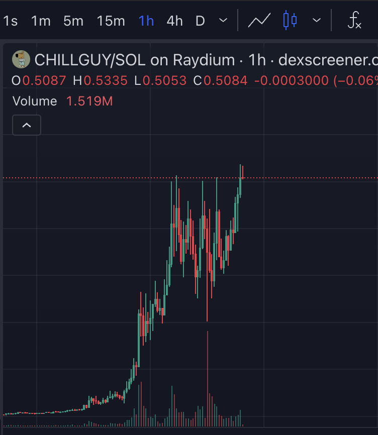 Louis Lists (@louislistsgr) on Twitter photo When shid move exactly like your main play then you're the official beta play of a $5B MC destined coin.
study unchill $GAL lore. $chillguy beta play
<a href="/themastiff10/">The Mastiff</a> When shid move exactly like your main play then you're the official beta play of a $5B MC destined coin.
study unchill $GAL lore. $chillguy beta play
<a href="/themastiff10/">The Mastiff</a>