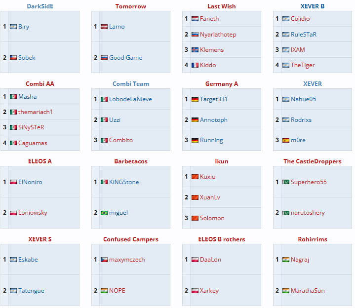 huehuecoyotl22's tweet photo. 48 hours left to register for Blue Carbon Cup 2! So far 16 teams of 1k to 2k5 rating have registered. Seeding sheet: https://t.co/cK93BD3dx0
#bcc2 #bluecarbon #ageofempires https://t.co/MCTusg1hXI