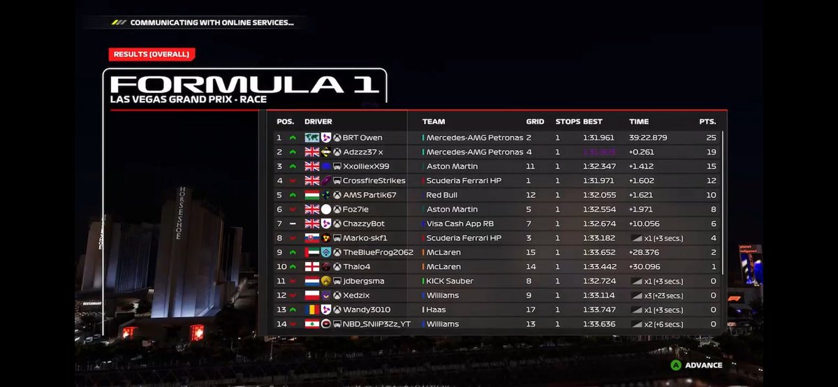 Just wanna say how proud i am of the lads at the moment, was already on good form but now dominating with a <a href="/Bunga_Series/">Bunga Bunga Series</a> 1,2 on Saturday, a <a href="/WORleague/">World Online Racing</a> 1,2 on Tuesday, a @CCS_F1 1,2,3 yesterday and now an @AEC_F1 1,2 tonight 🔥 😍

#WeAreBunga
#BungaEra