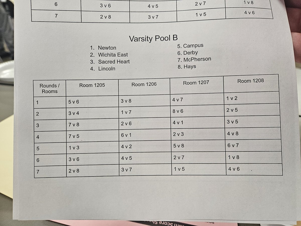 The Scholars Bow team will compete in Pool B of the Salina Scholars Bowl Tournament starting at 4:00 PM. Wish us luck! #ColtStrong