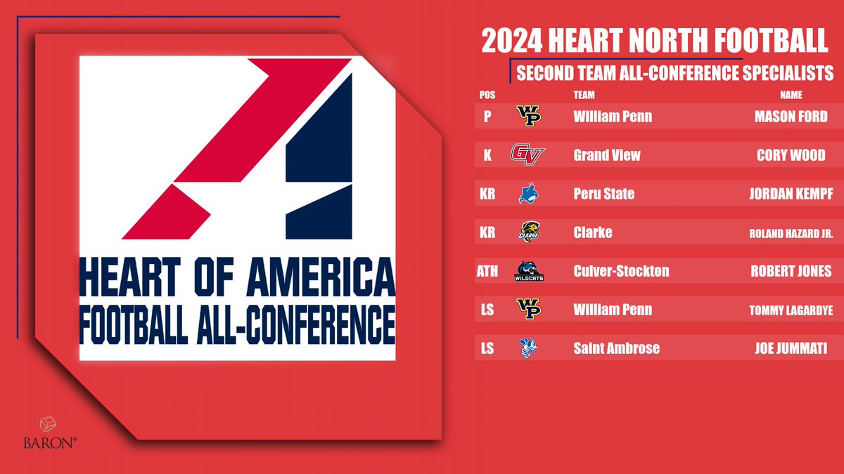 Congratulations to the Second Team All-Conference Selections!