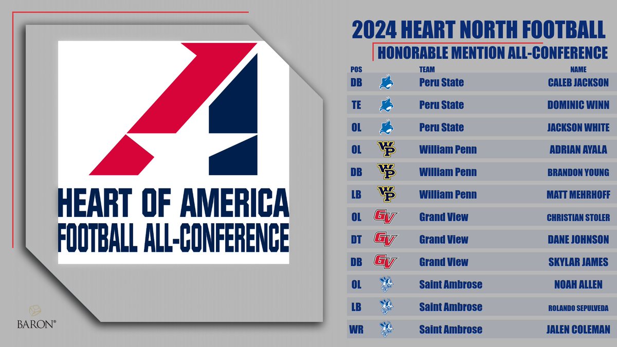 Heart of America Athletic Conference (@heartsportsnews) on Twitter photo Congrats to the Honorable Mention All-Conference Selections! Congrats to the Honorable Mention All-Conference Selections!