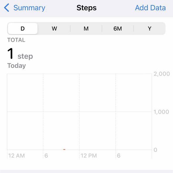 Still more exercise than the average redditor