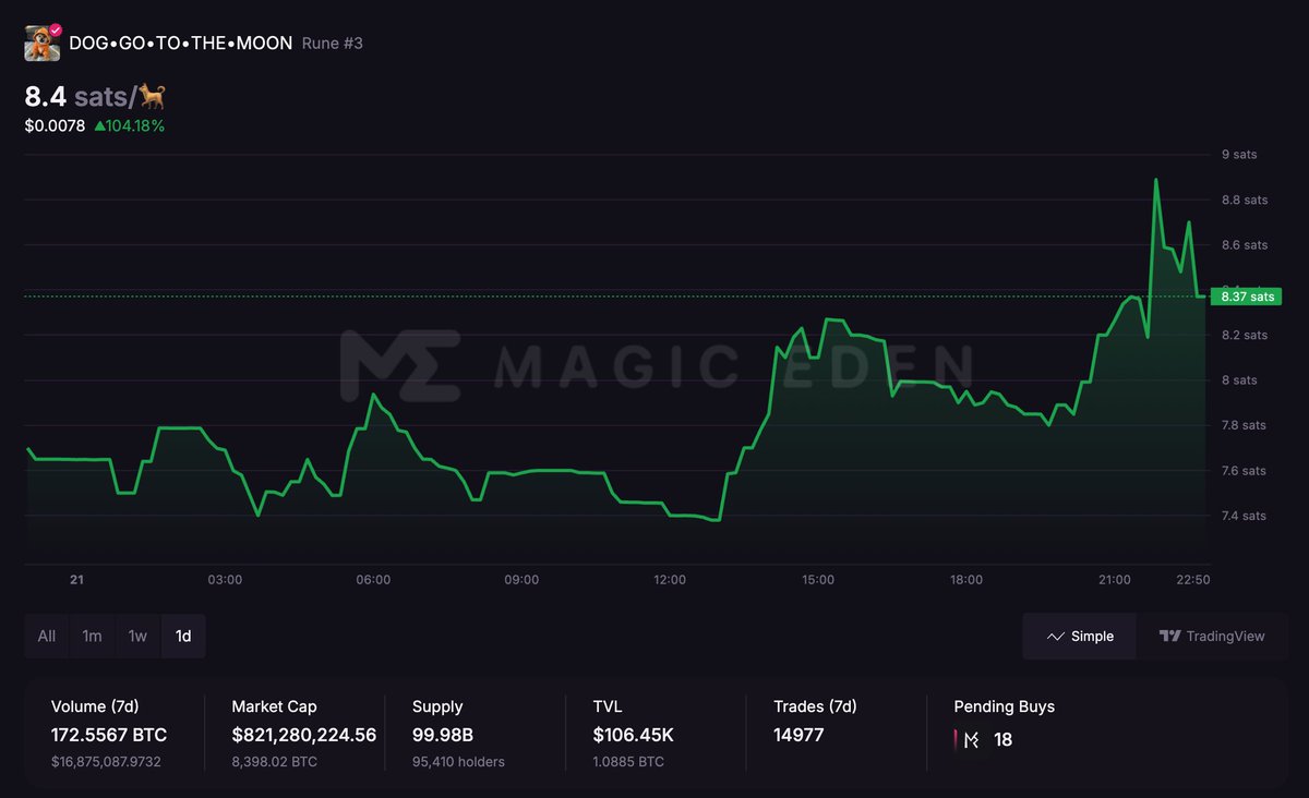ChartFu猴子 tweet media