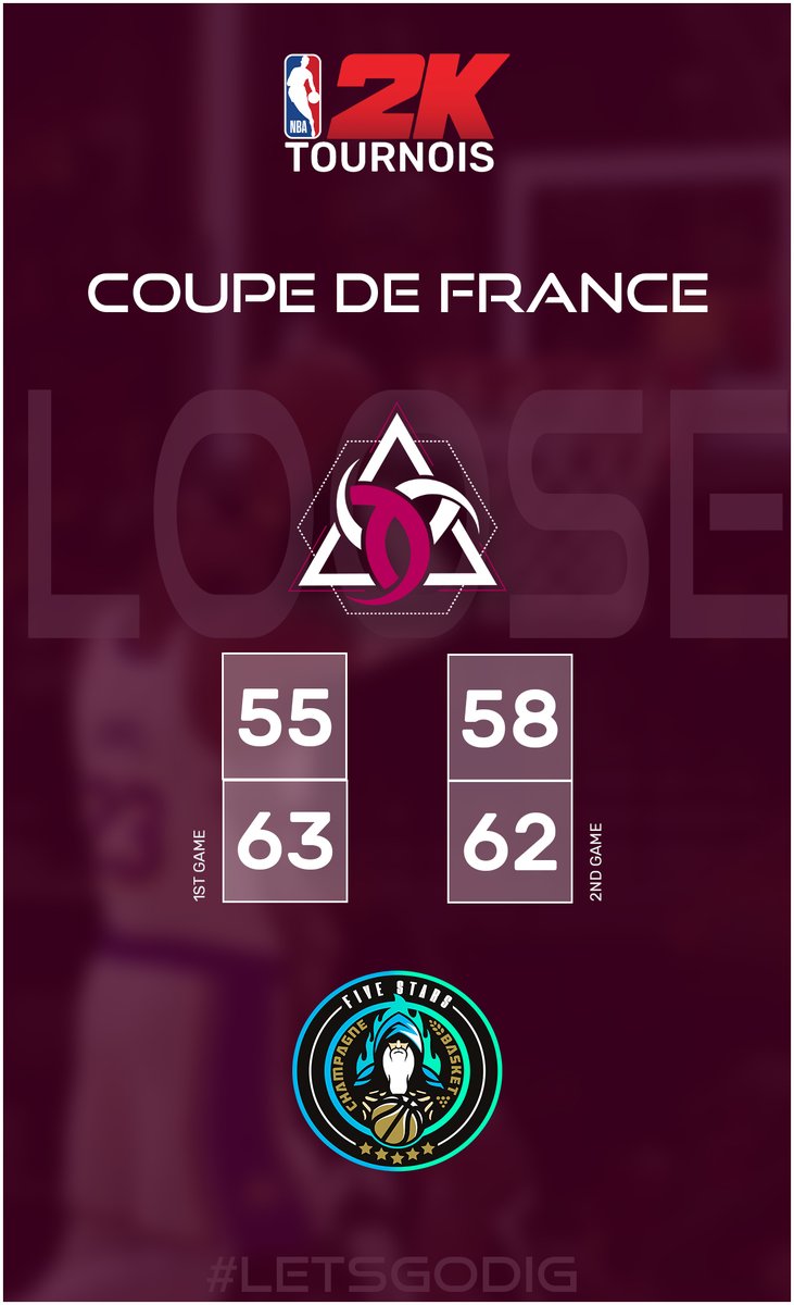 COUPE DE FRANCE 🇫🇷🏆

On s'incline malheureusement 2-0 en 1/2 finale, on aura quand même fait un beau parcours, vous pouvez les féliciter 👏

GGs 🤝 <a href="/FiveStars_GT/">CHAMPAGNE FIVE STARS 💫</a> 

On fera mieux la prochaine fois ! 

#ProtectUrDignity🤍 | #LetsGoDIG🤍