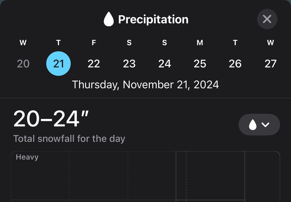 Apple Weather about as delusional as the President-elect