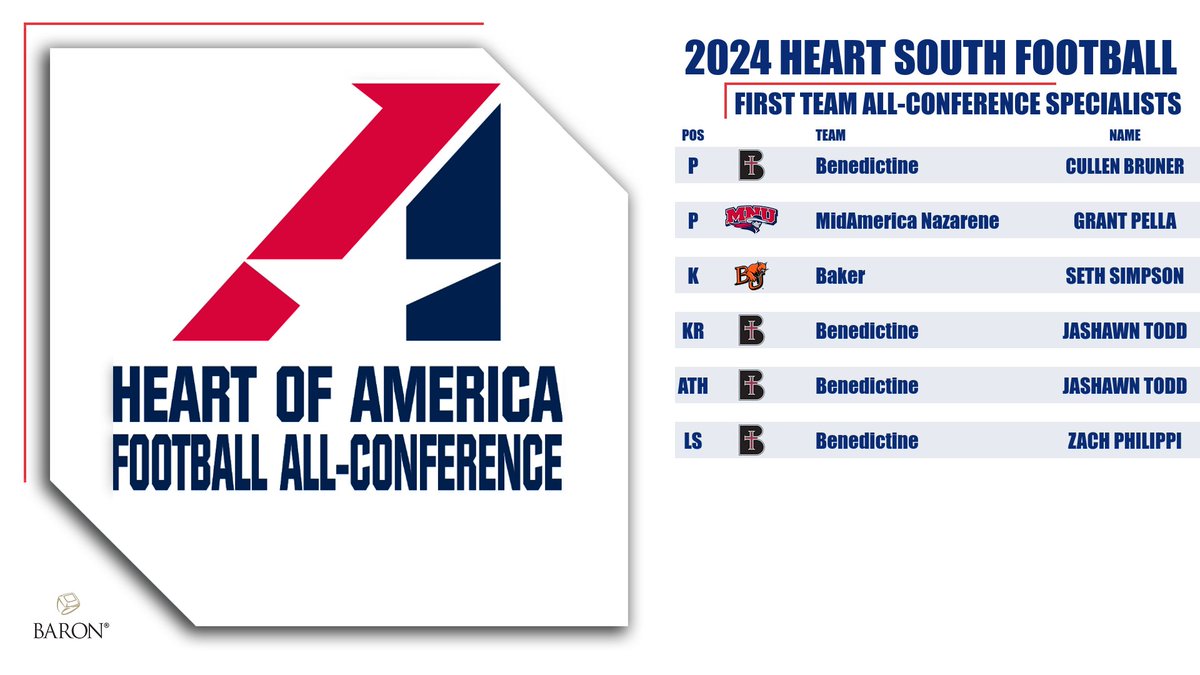 Heart of America Athletic Conference tweet media