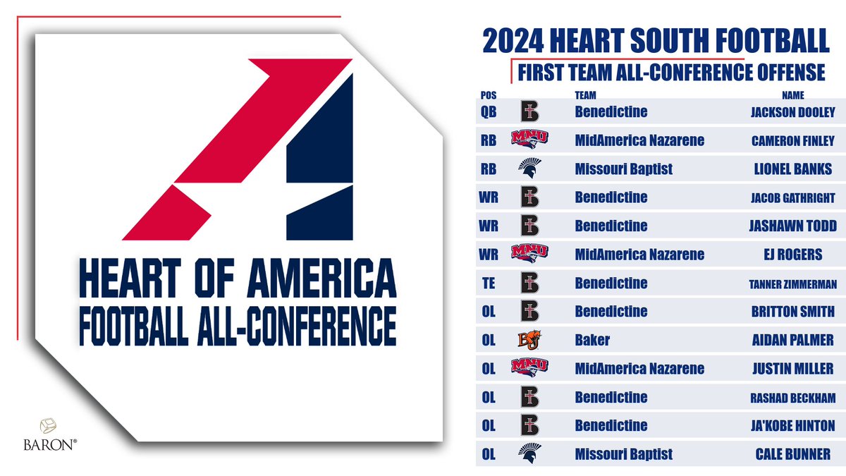 Heart of America Athletic Conference tweet media