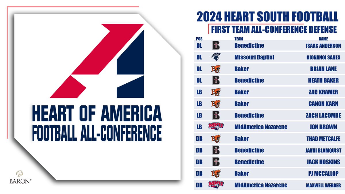 Heart of America Athletic Conference tweet media
