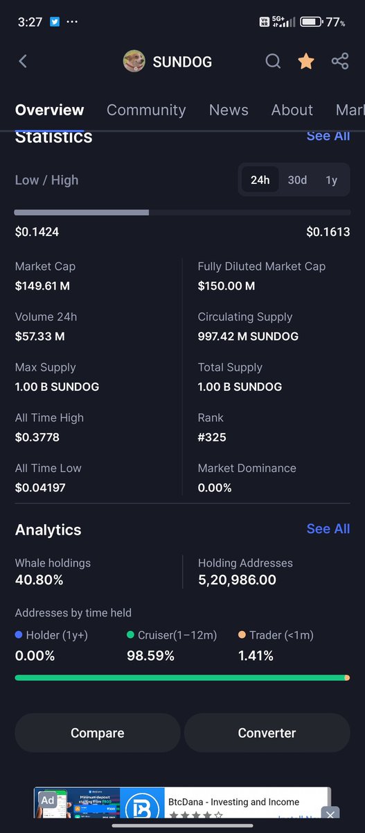 MickeymkMickey's tweet photo. Don't hold  #sundoge type #memecoin clear to se selling pressure volume decline more then 50% better buy strong coins 
Other at end you regret soon 
#Bitcoin #eth #ALTSEASON #cryptocurrency #Crypto #trading #SOL #memecoin https://t.co/2RIyCiS4jl