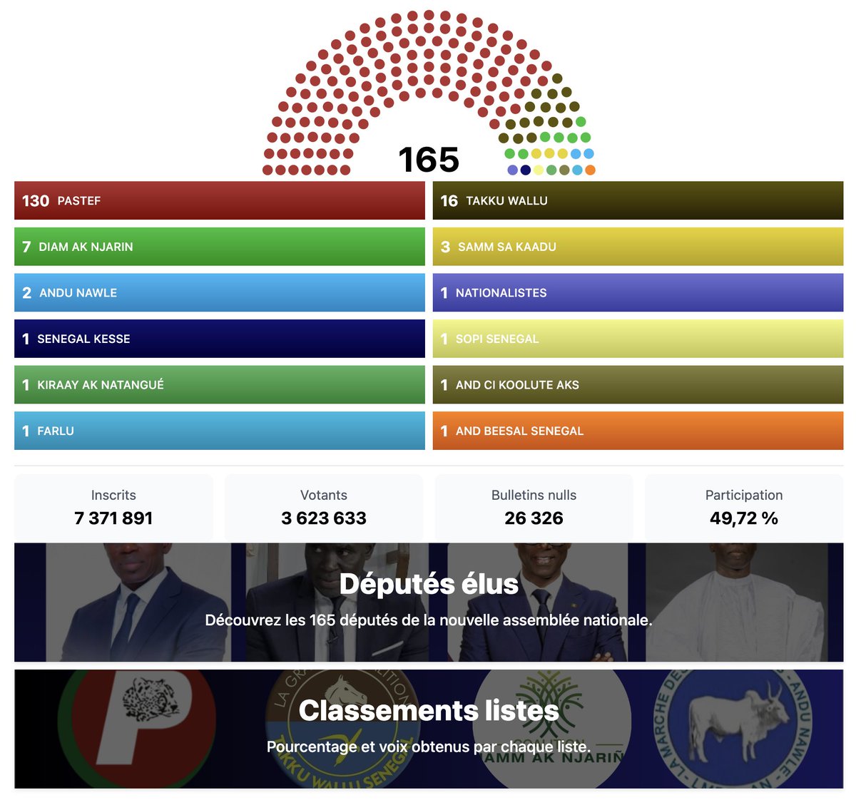 Mountaga Cissé tweet media