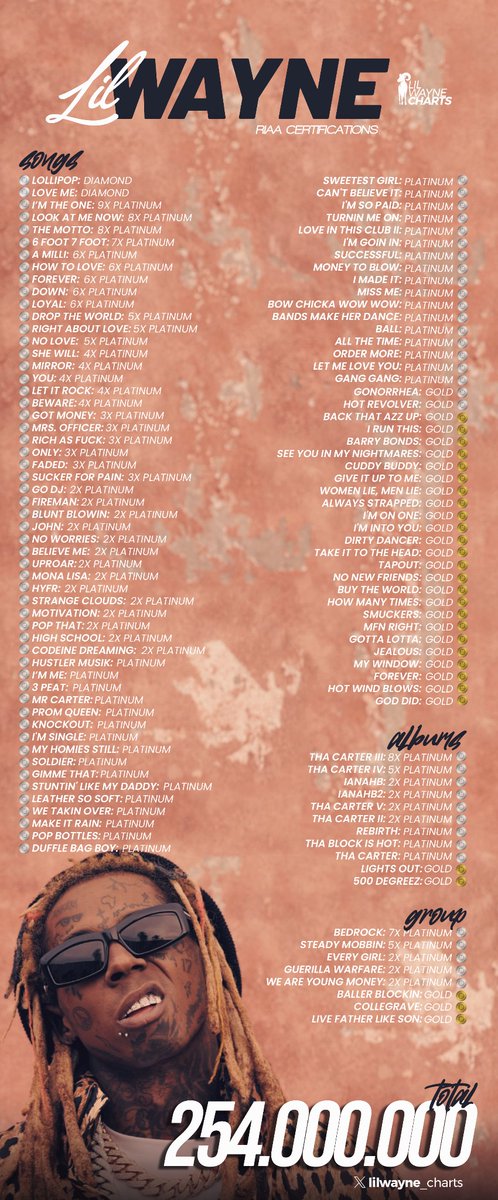 lilwayne_charts tweet picture