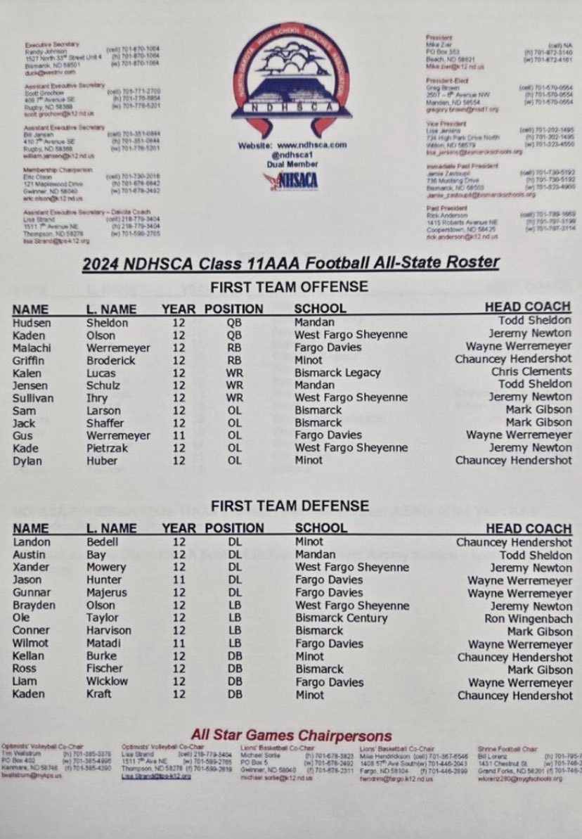 It’s an honor to be named to the ND AAA All-State 1st Team Defense and to see my teammates acknowledged as-well!!!!